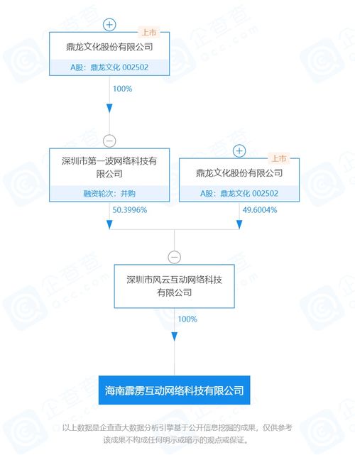 上市公司在海南丨鼎龍文化 海南間接全資子公司深耕網(wǎng)絡(luò)游戲研發(fā)、運(yùn)營及數(shù)字文化創(chuàng)意軟件開發(fā)