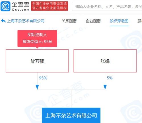 黎萬強(qiáng)布局?jǐn)?shù)字文化創(chuàng)意產(chǎn)業(yè) 8000萬注冊資本藝術(shù)公司在上海成立