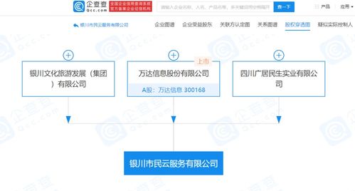 萬達(dá)信息等共同成立銀川市民云服務(wù)，推動(dòng)數(shù)字文化創(chuàng)意軟件開發(fā)