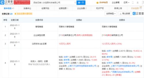 騰訊投資四維八方 動(dòng)漫游戲開發(fā)與數(shù)字文化創(chuàng)意軟件的新征程